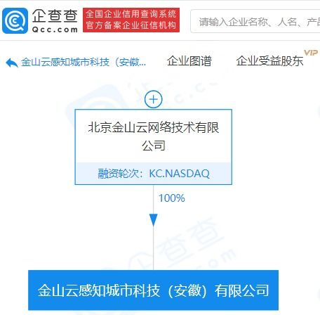 金山云布局智慧城市新賽道 感知城市科技公司成立，人工智能應用服務成亮點