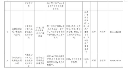 成都武侯發布67條城市機會清單，技術開發者迎來新機遇